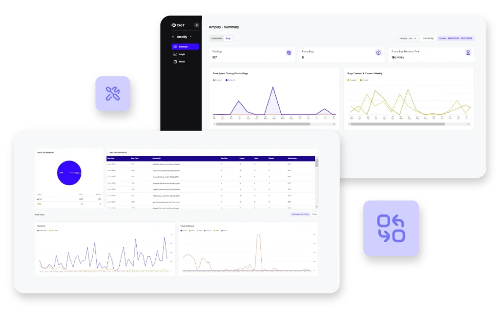 Preview of DoT Application screens
